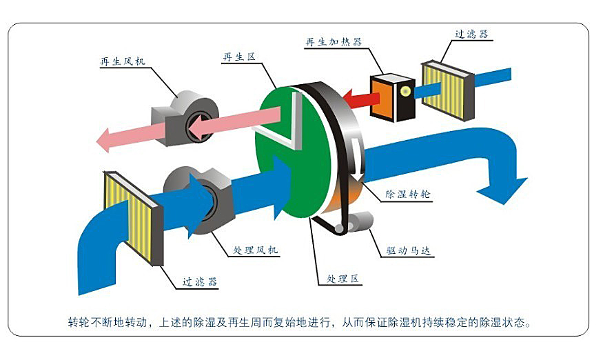 轉(zhuǎn)輪原理圖.jpg