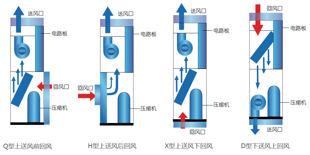 送風方式.png
