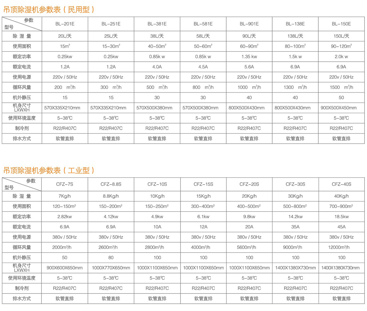 吊頂除濕機參數(shù)表.jpg